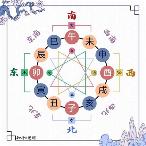 地支三合|基础篇 地支—合化（六合、三合、三会）